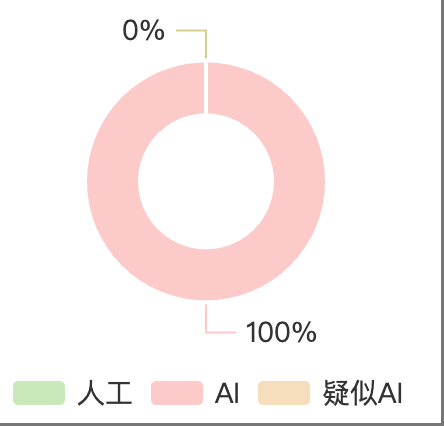 AI检测助手